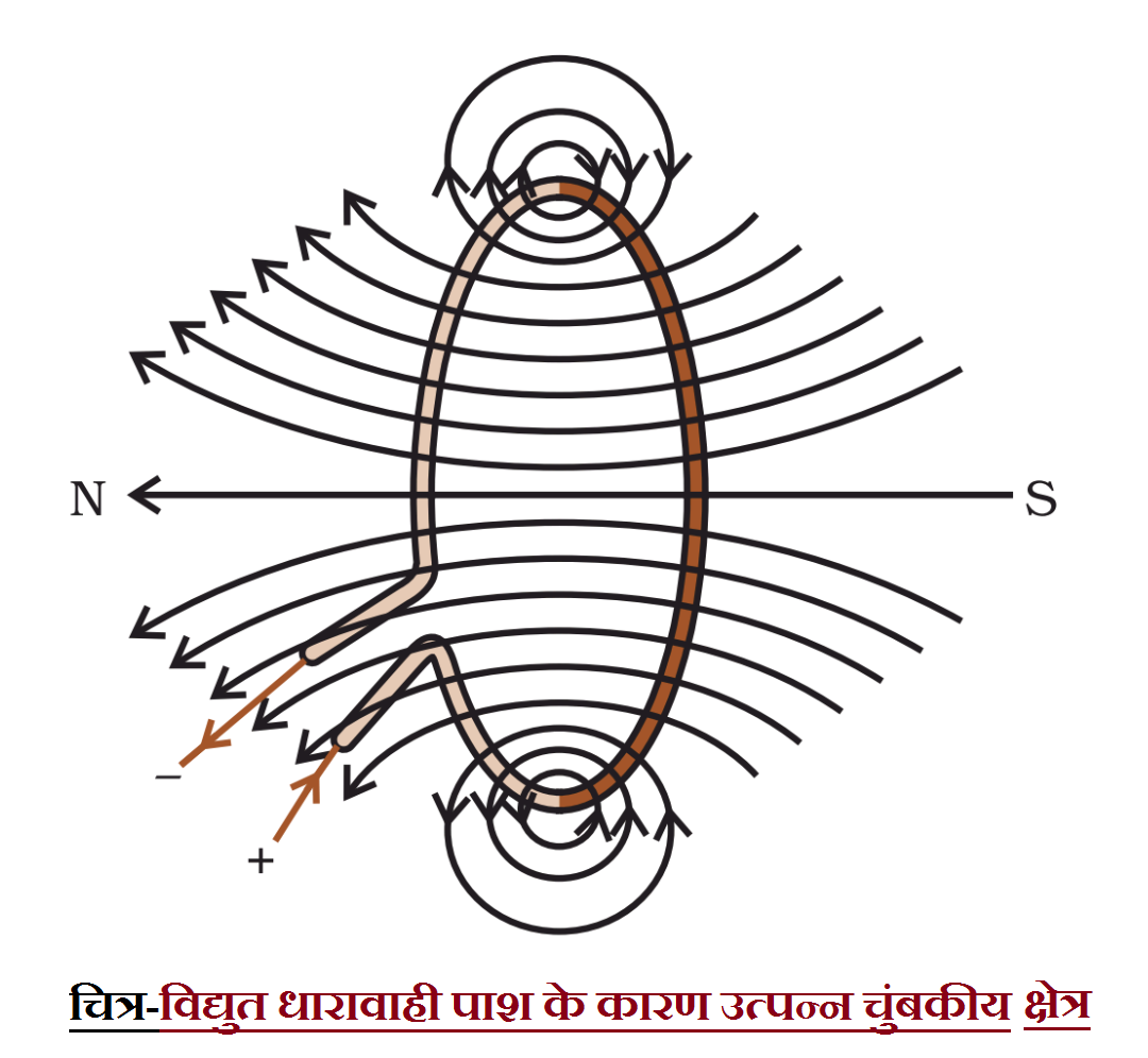 Магнитное поле магнитного круга. Magnetic field of circular Magnet. Осциллирующее магнитное поле. Магнитное поле рисунок. Магнитное поле в пружине.
