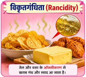 रासायनिक अभिक्रिया एवं समीकरण का यह आरेख विकृतगंधिता (Rancidity) की प्रक्रिया को दर्शाता है। इसमें तेल और वसा के ऑक्सीकरण के कारण खाद्य पदार्थों में खराब गंध एवं स्वाद आने की प्रक्रिया को चिप्स, मक्खन और तैलीय पदार्थों के माध्यम से सरल एवं आकर्षक रूप में समझाया गया है।