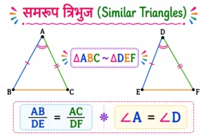 त्रिभुज (Triangles) समरूप त्रिभुज Class 10 Notes in Hindi के लिए बनाया गया शैक्षिक चित्र, जिसमें त्रिभुज ΔABC और ΔDEF प्रदर्शित हैं। AB तथा DE पर एक समान निशान, AC तथा DF पर दो समान निशान लगाए गए हैं तथा ∠A और ∠D को समान रंग के चाप से दर्शाया गया है। बीच में ΔABC ~ ΔDEF लिखा गया है और नीचे AB/DE = AC/DF तथा ∠A = ∠D के माध्यम से SAS (Side-Angle-Side) समानता मापदंड को रंगीन, स्पष्ट और Pinterest-स्टाइल शैक्षिक रूप में समझाया गया है।