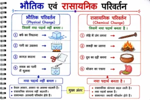 पदार्थ एवं उसके गुण (Matter and Its Properties)
भौतिक एवं रासायनिक परिवर्तन (Physical and Chemical Change) का हस्तनिर्मित तुलना डायग्राम, जिसमें बर्फ का पिघलना, पानी का उबलना, कागज़ काटना, नमक का पानी में घुलना तथा लोहे में जंग लगना, लकड़ी का जलना, दूध का दही बनना और भोजन का पचना जैसे उदाहरणों के माध्यम से दोनों परिवर्तनों का अंतर स्पष्ट किया गया है।