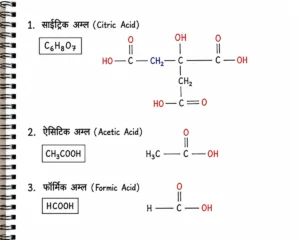 नींबू, सिरका और चींटी के डंक में कौन सा अम्ल होता है? साइट्रिक अम्ल (Citric Acid), एसीटिक अम्ल (Acetic Acid) और फॉर्मिक अम्ल (Formic Acid) की रासायनिक संरचना का हस्तनिर्मित स्पाइरल नोटबुक आरेख।