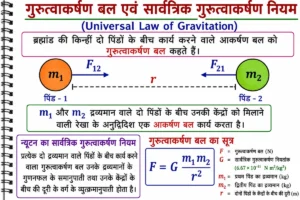गुरुत्वाकर्षण (Gravitation)  अध्याय का शैक्षिक चित्र जिसमें दो द्रव्यमान वाली वस्तुओं के बीच कार्य करने वाले आकर्षण बल, दूरी (r), न्यूटन के सार्वत्रिक गुरुत्वाकर्षण नियम तथा उसके सूत्र को सरल रूप में दर्शाया गया है।