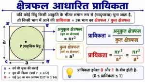 प्रायिकता (Probability) कक्षा 10 प्रायिकता नोट्स के लिए यह ज्यामितीय आरेख वर्ग के भीतर अंकित वृत्त, यादृच्छिक बिंदु तथा 'प्रायिकता = अनुकूल क्षेत्रफल / कुल क्षेत्रफल' के सूत्र की सहायता से क्षेत्रफल आधारित प्रायिकता को सरल एवं स्पष्ट रूप से समझाता है।