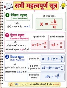 बहुपद (Polynomials) अध्याय के सभी महत्वपूर्ण सूत्रों का रंगीन चार्ट, जिसमें रैखिक, द्विघात और त्रिघात बहुपद के शून्यकों, शून्यकों के योग तथा गुणनफल के प्रमुख सूत्र सरल एवं व्यवस्थित रूप में प्रस्तुत किए गए हैं।