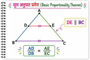 त्रिभुज (Triangles) मूल अनुपात प्रमेय Class 10 Notes in Hindi के लिए बनाया गया शैक्षिक चित्र, जिसमें त्रिभुज ABC की भुजा AB पर बिंदु D तथा AC पर बिंदु E दर्शाए गए हैं। रेखाखंड DE को BC के समानांतर (DE ∥ BC) रंगीन तीरों द्वारा स्पष्ट किया गया है तथा नीचे AD/DB = AE/EC संबंध प्रदर्शित है, जिससे मूल अनुपात प्रमेय की अवधारणा सरल और स्पष्ट रूप से समझाई गई है।