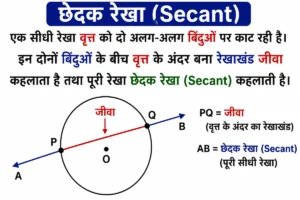 वृत्त की स्पर्श रेखा
कक्षा 10 गणित वृत्त के आरेख में छेदक रेखा को दर्शाया गया है, जो वृत्त को दो अलग-अलग बिंदुओं पर काटती है तथा दोनों प्रतिच्छेदन बिंदुओं को स्पष्ट रूप से दिखाया गया है।