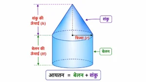 ठोसों के संयोजन का पृष्ठीय क्षेत्रफल और आयतन का यह आरेख नीचे बेलन तथा उसके ऊपर समान त्रिज्या वाले शंकु से बने संयुक्त ठोस का आयतन दर्शाता है। इसमें बेलन की ऊँचाई H, शंकु की ऊँचाई h, त्रिज्या r तथा "आयतन = बेलन + शंकु" का संबंध स्पष्ट रूप से प्रदर्शित किया गया है।