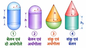 ठोसों के संयोजन का पृष्ठीय क्षेत्रफल और आयतन का यह आरेख चार प्रकार के संयुक्त ठोस—बेलन एवं दो अर्धगोले, बेलन एवं अर्धगोला, शंकु एवं अर्धगोला तथा शंकु एवं बेलन—को दर्शाता है। प्रत्येक आकृति को अलग-अलग पहचानने और उनके पृष्ठीय क्षेत्रफल एवं आयतन की अवधारणा समझने में यह चित्र सहायक है।