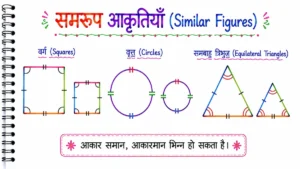 त्रिभुज (Triangles) समरूप आकृतियाँ Class 10 Notes in Hindi के लिए बनाया गया शैक्षिक चित्र, जिसमें बड़े और छोटे वर्ग, वृत्त तथा समबाहु त्रिभुज की जोड़ियाँ दिखाई गई हैं। संगत भुजाओं को समान रंगों तथा संगत कोणों को समान चाप (Arc) से दर्शाया गया है, जिससे समरूप आकृतियों की विशेषता—आकार समान लेकिन आकारमान भिन्न हो सकता है—को सरल एवं स्पष्ट रूप से समझाया गया है।